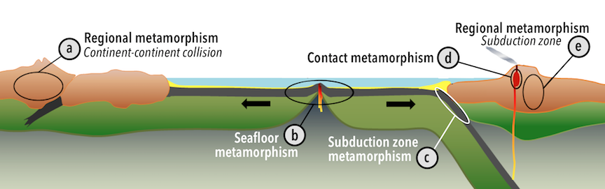 10.5 Metamorphic Facies And Index Minerals – Physical Geology – H5P Edition