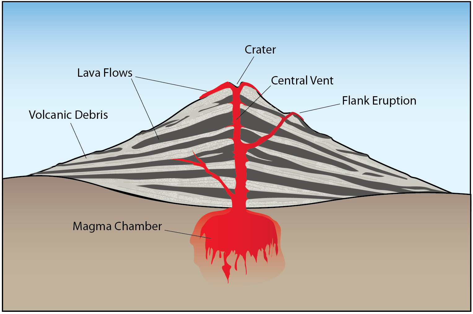 volcano crater diagram