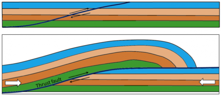 Fractures Joints And Faults Physical Geology H P Edition