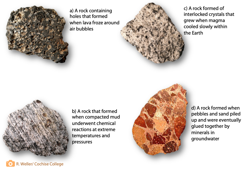 11 Types of Holes in Rocks