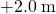 Rendered by QuickLaTeX.com +2\text{.}0\phantom{\rule{0.25em}{0ex}}\text{m}