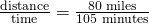 Rendered by QuickLaTeX.com \frac{\text{distance}}{\text{time}}=\frac{\text{80 miles}}{\text{105 minutes}}
