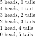 Rendered by QuickLaTeX.com \begin{array}{}\text{5 heads, 0 tails}\\ \text{4 heads, 1 tail}\\ \text{3 heads, 2 tails}\\ \text{2 heads, 3 tails}\\ \text{1 head, 4 tails}\\ \text{0 head, 5 tails}\end{array}