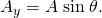 Rendered by QuickLaTeX.com {A}_{y}=A\phantom{\rule{0.25em}{0ex}}\text{sin}\phantom{\rule{0.25em}{0ex}}\theta \text{.}