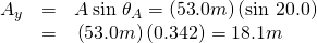 Rendered by QuickLaTeX.com \begin{array}{lll}{A}_{y}& =& A\phantom{\rule{0.25em}{0ex}}\text{sin}\phantom{\rule{0.25em}{0ex}}{\theta }_{A}=\left(\text{53}\text{.}0 m\text{}\right)\left(\text{sin 20.0º}\right)\\ & =& \text{}\left(\text{53}\text{.}0 m\text{}\right)\left(0\text{.}\text{342}\right)=\text{18}\text{.}1 m\text{}\end{array}