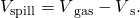 Rendered by QuickLaTeX.com {V}_{\text{spill}}={\text{Δ}V}_{\text{gas}}-{\text{Δ}V}_{\text{s}}.