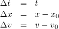 Rendered by QuickLaTeX.com \begin{array}{lll}\Delta t& =& t\\ \Delta x& =& x-{x}_{0}\\ \Delta v& =& v-{v}_{0}\end{array}}