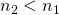 Rendered by QuickLaTeX.com {n}_{2}<{n}_{1}