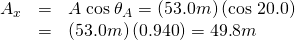 Rendered by QuickLaTeX.com \begin{array}{lll}{A}_{x}& =& A\phantom{\rule{0.25em}{0ex}}\text{cos}\phantom{\rule{0.25em}{0ex}}{\theta }_{A}=\left(\text{53.}0 m\text{}\right)\left(\text{cos 20.0º}\right)\\ & =& \left(\text{53.}0 m\right)\left(0\text{.940}\right)=\text{49.}8 m\end{array}