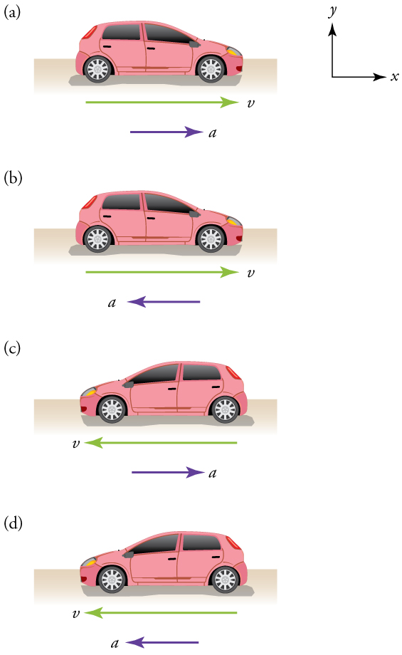 31 Your Car Is Accelerating To The Right From A Stop. Free Body Diagram
