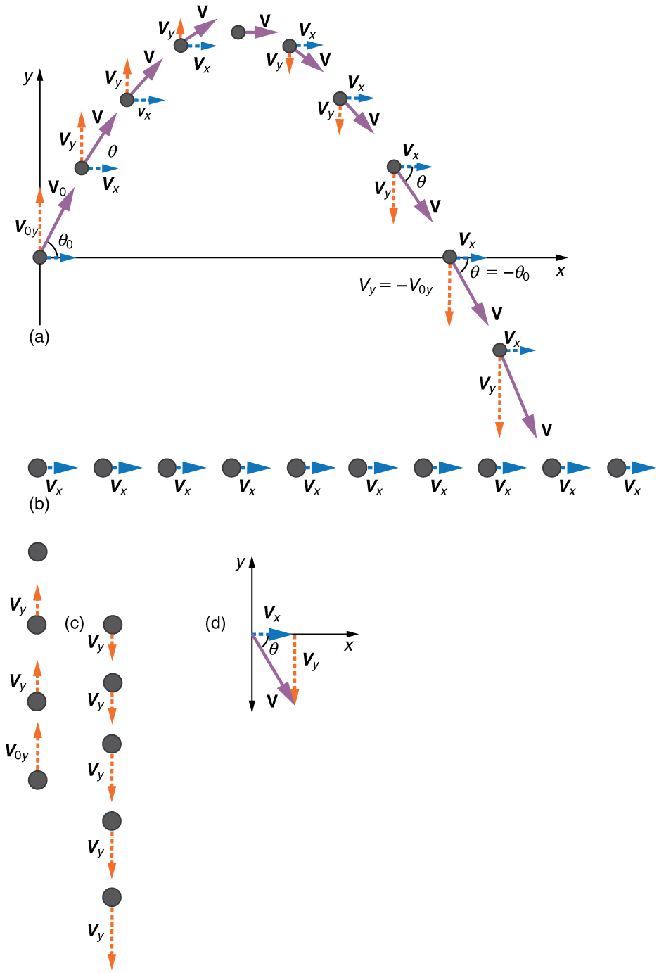 motion map