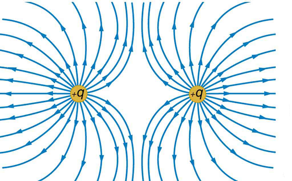 Equipotential Lines College Physics