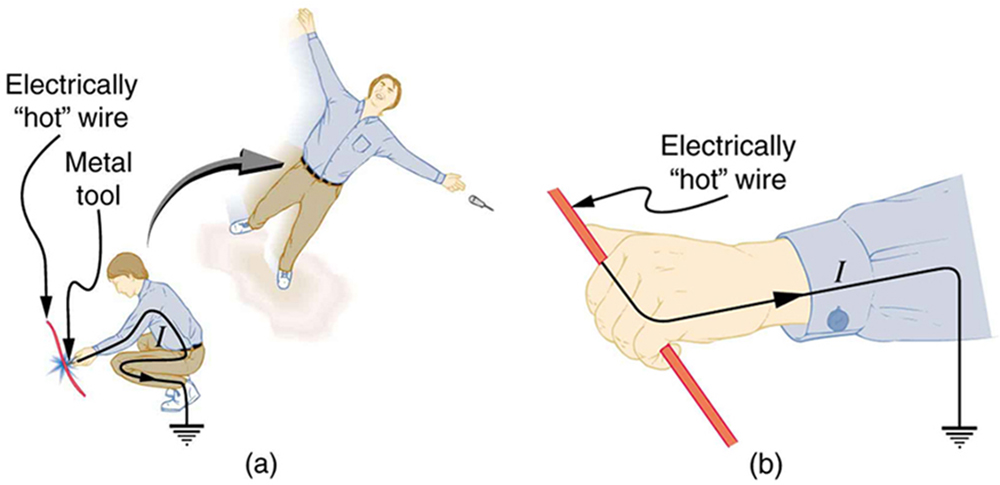 Effects Of Electricity On The Human Body Chart