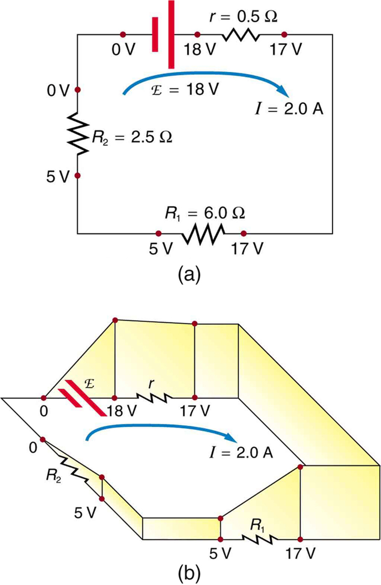 Part a shows a schematic of a simple circuit that has a voltage source in series