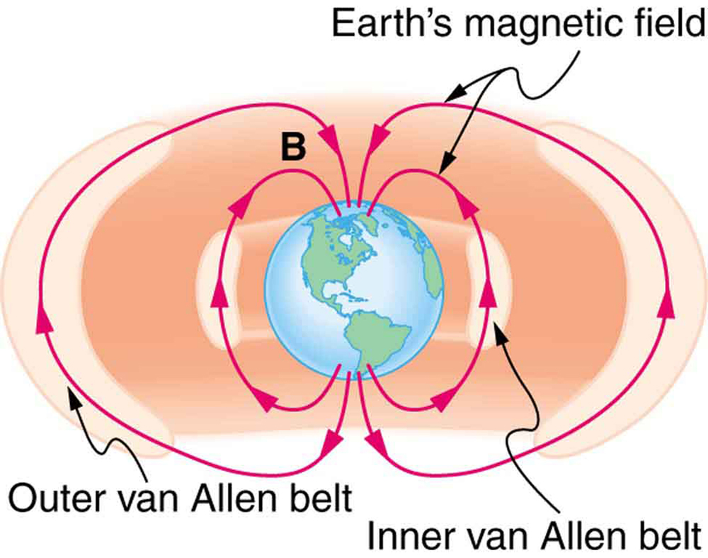 Image result for Does the Earth's Magnetic Energy Reduced?