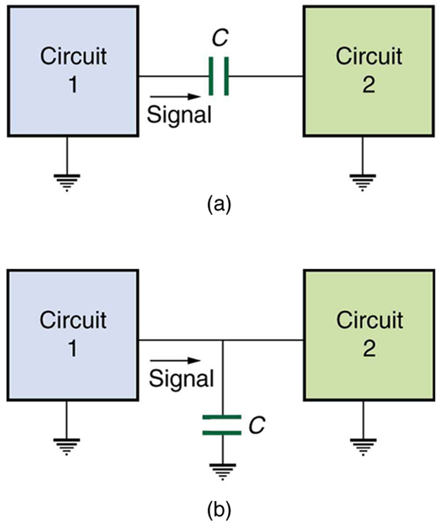 Reactance Inductive And Capacitive College Physics