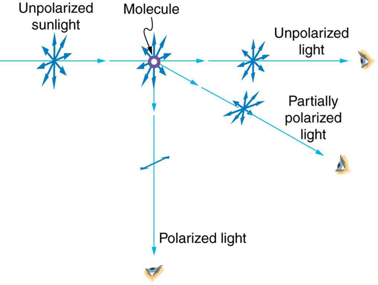 light intensity equations for razor diffraction