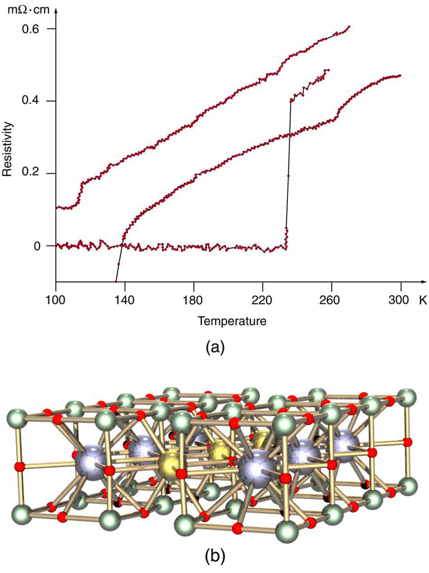 High Temperature Superconductors College Physics - 