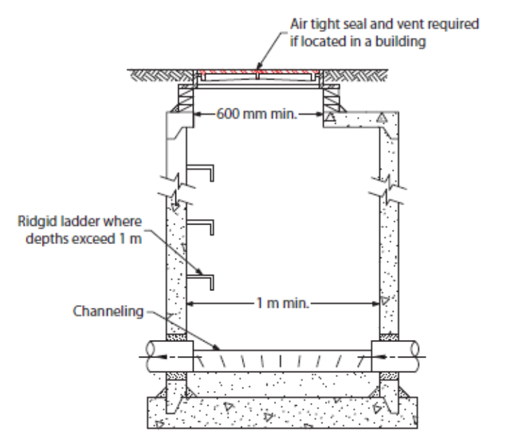 Learning Task 3 – Block A: Sewers