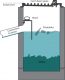 Learning Task 2 – Block A: Sewers