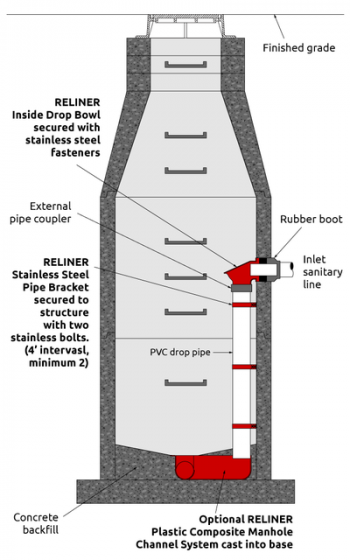 Learning Task 3 – Block A: Sewers