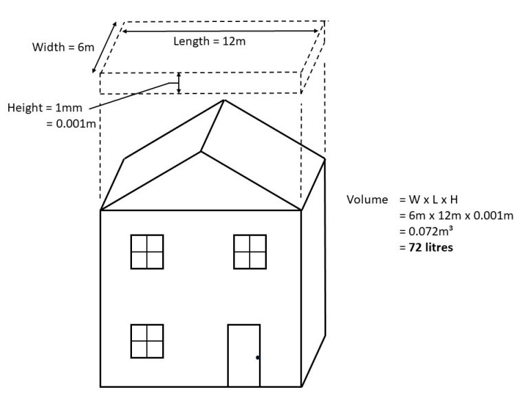 Learning Task 1 – Block B: Water Services and Distribution Systems