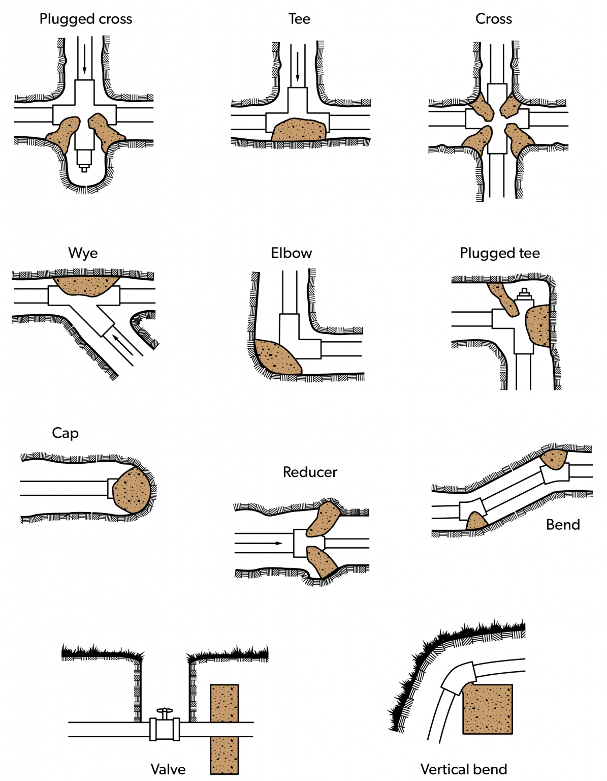 Learning Task 3 Block B Water Services and Distribution Systems