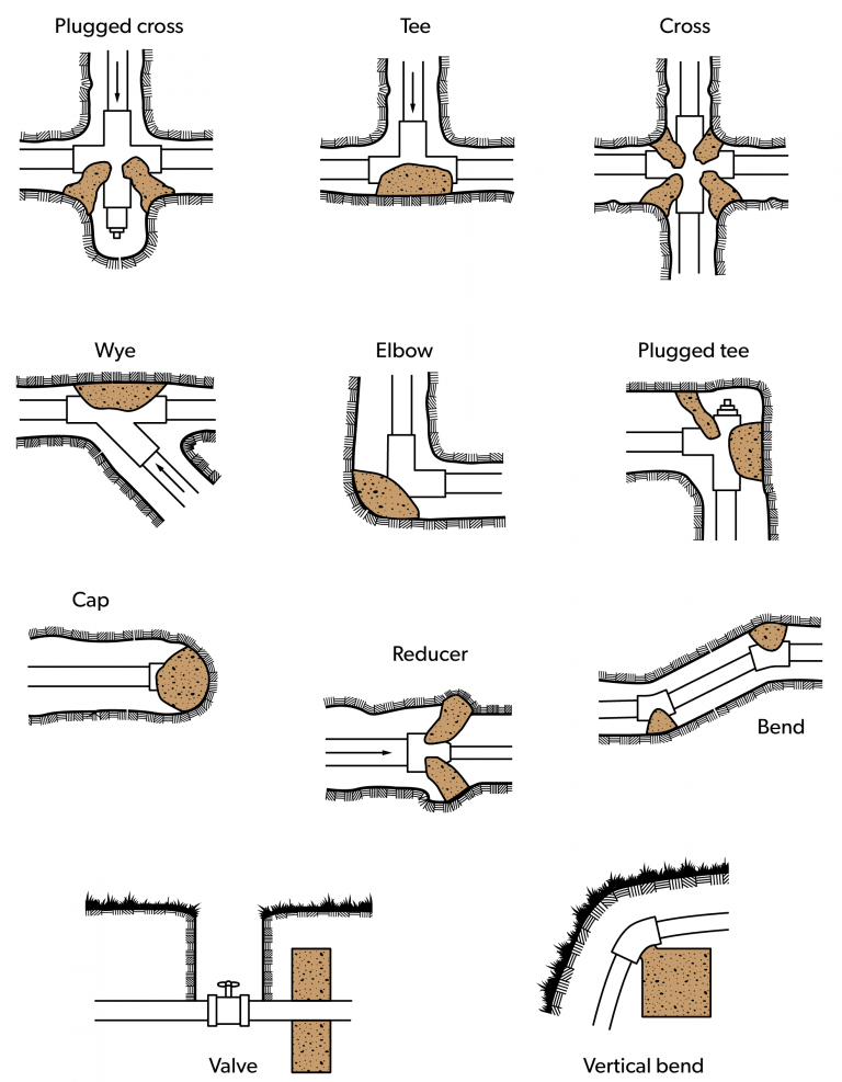 Learning Task 3 – Block B: Water Services and Distribution Systems