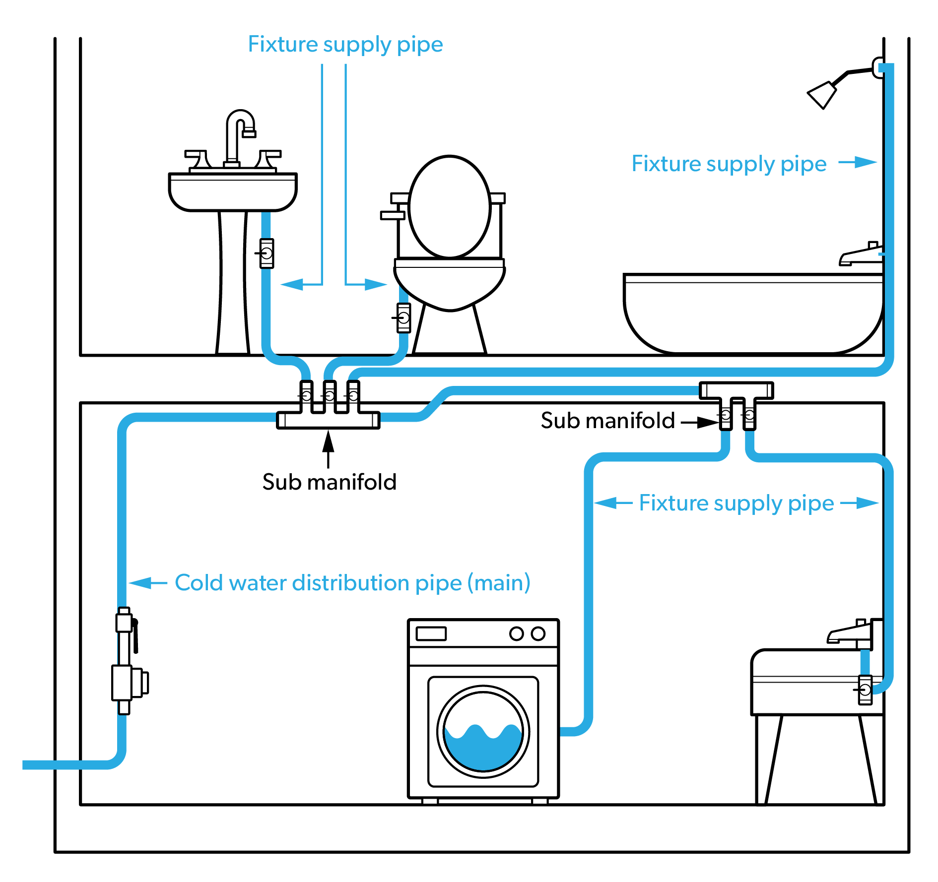 Learning Task 1 – Block B: Water Services and Distribution Systems