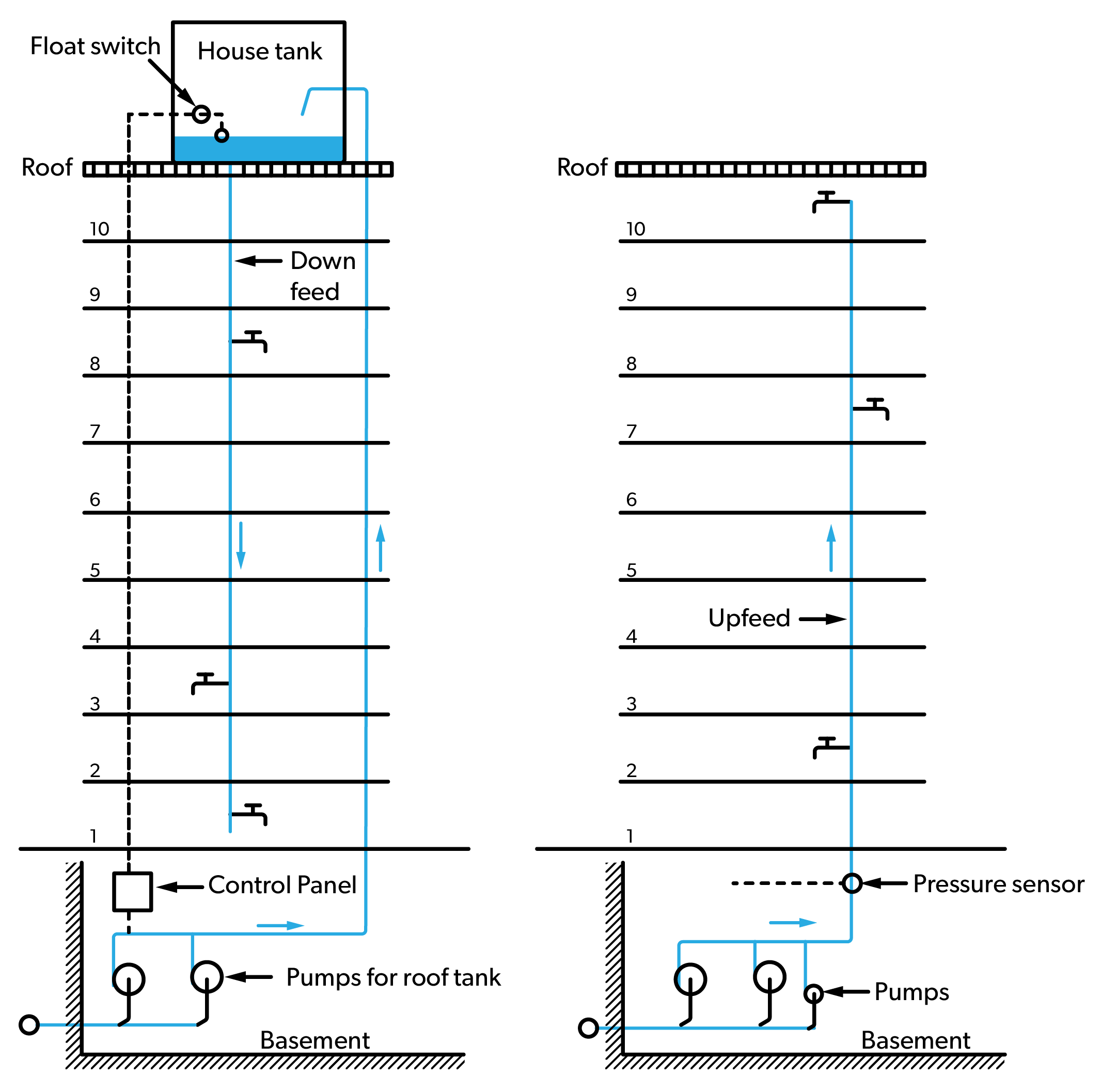 Learning Task 1 Block B Water Services and Distribution Systems