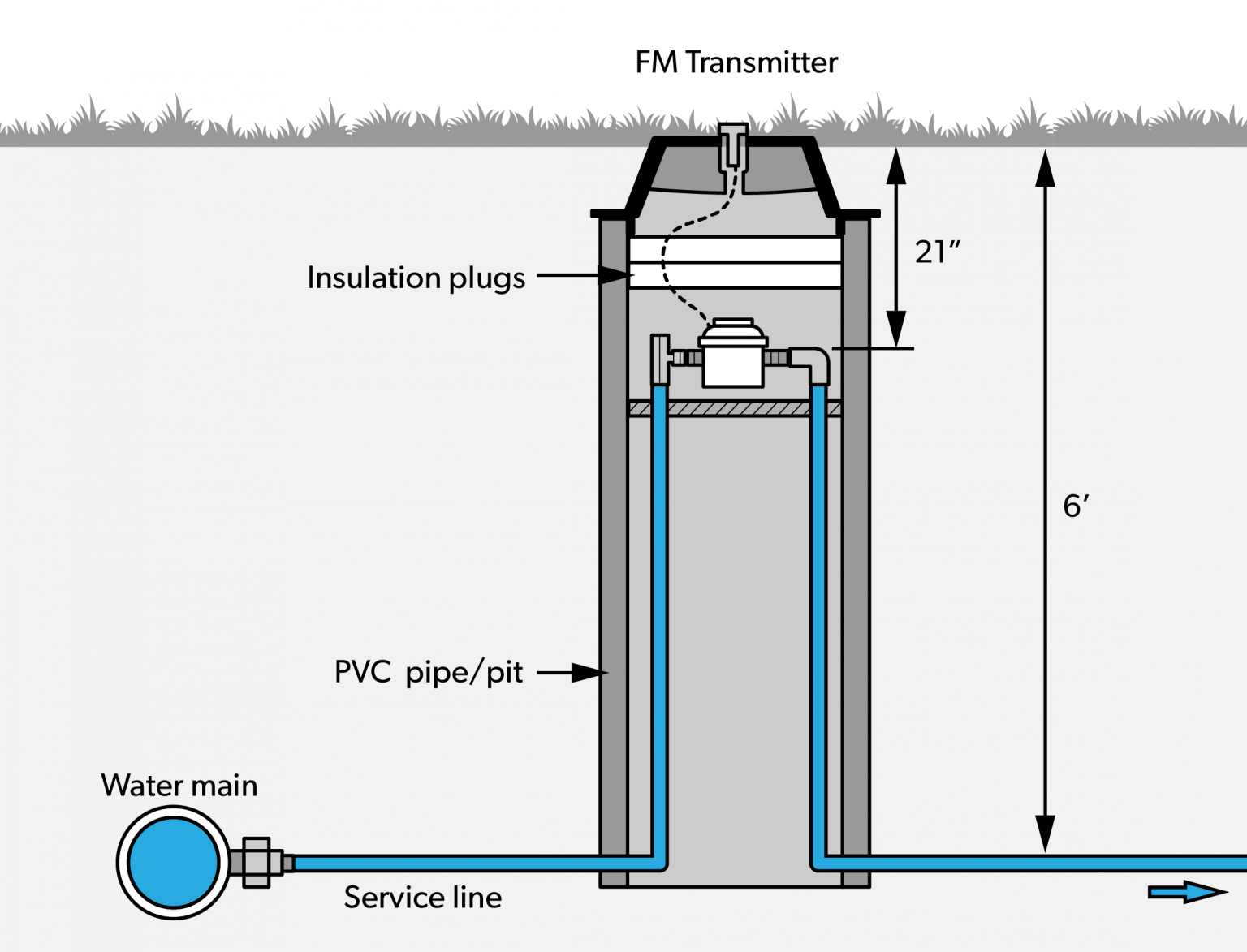 Learning Task 1 – Block B: Water Services And Distribution Systems