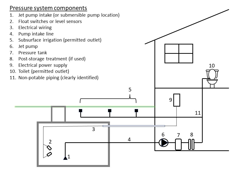 Learning Task 1 – Block B: Water Services and Distribution Systems