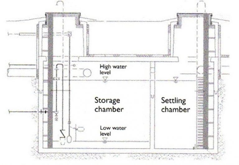 Learning Task 1 – Block B: Water Services and Distribution Systems