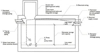 Learning Task 1 – Block B: Water Services and Distribution Systems