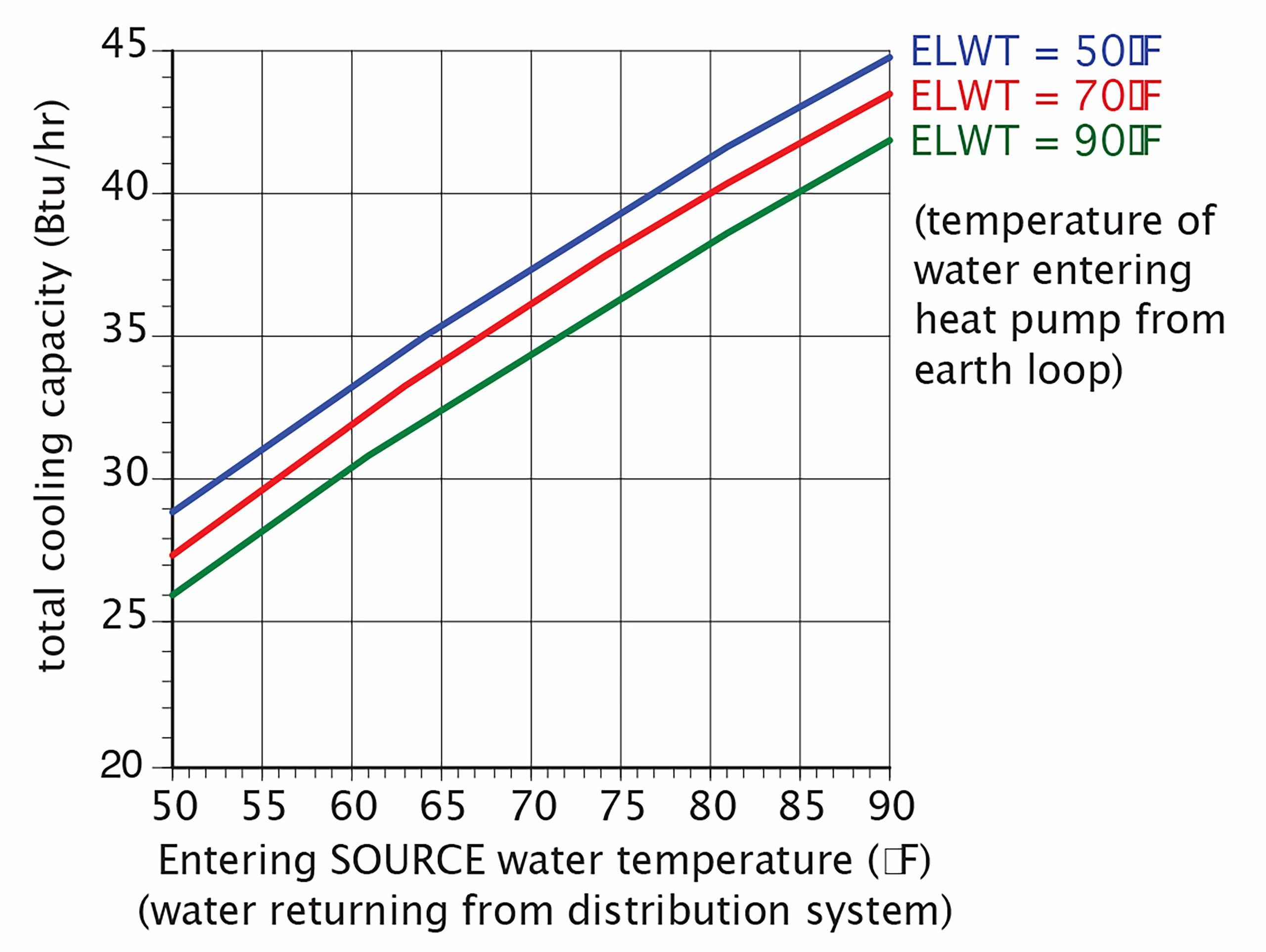 Air-to-water heat pumps: Review and analysis of the performance gap between  in-use and product rated performance - ScienceDirect