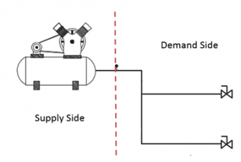 Learning Task 1 – Block D: Compressed Air Systems