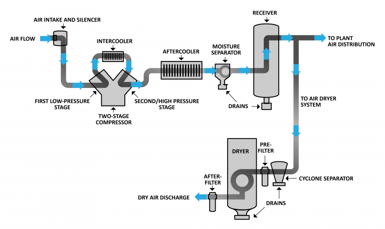 Learning Task 1 – Block D: Compressed Air Systems