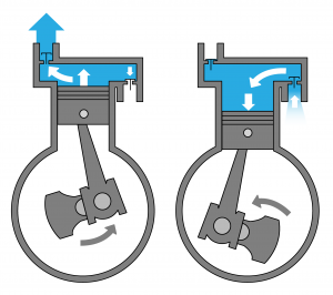 Learning Task 1 – Block D: Compressed Air Systems