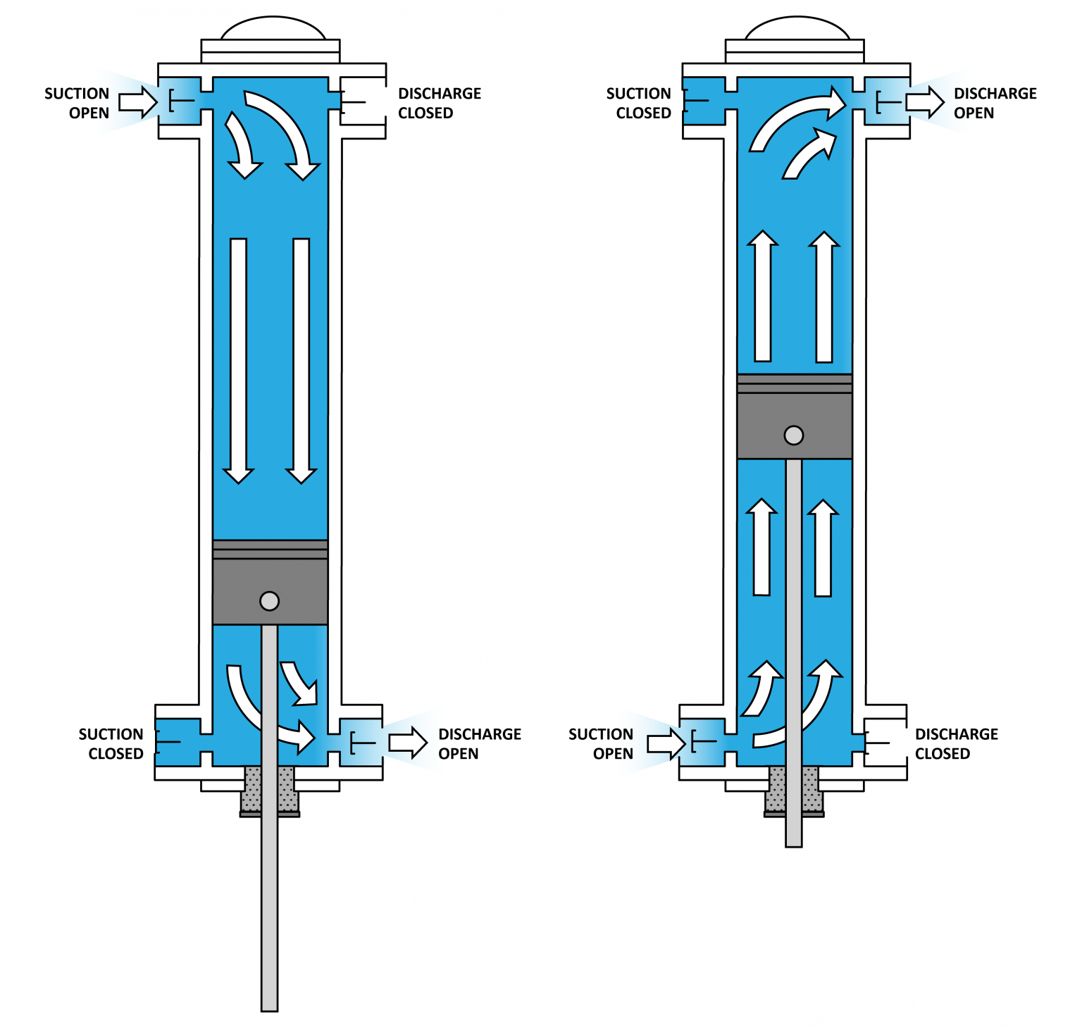 Learning Task 1 – Block D: Compressed Air Systems