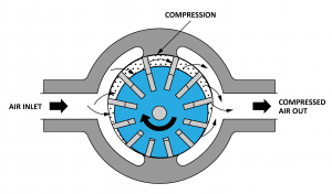 Learning Task 1 – Block D: Compressed Air Systems