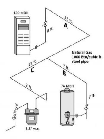 Learning Task 2 – Block E: Fuel Gas Systems