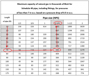 Learning Task 1 – Block E: Fuel Gas Systems