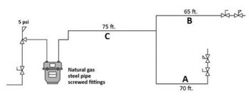 Learning Task 3 – Block E: Fuel Gas Systems