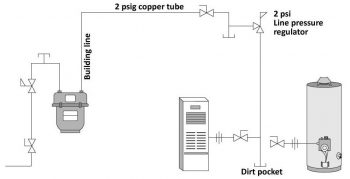 Learning Task 1 – Block E: Fuel Gas Systems