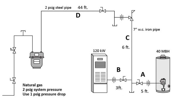 Learning Task 2 – Block E: Fuel Gas Systems