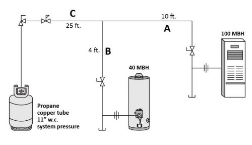 Learning Task 2 – Block E: Fuel Gas Systems