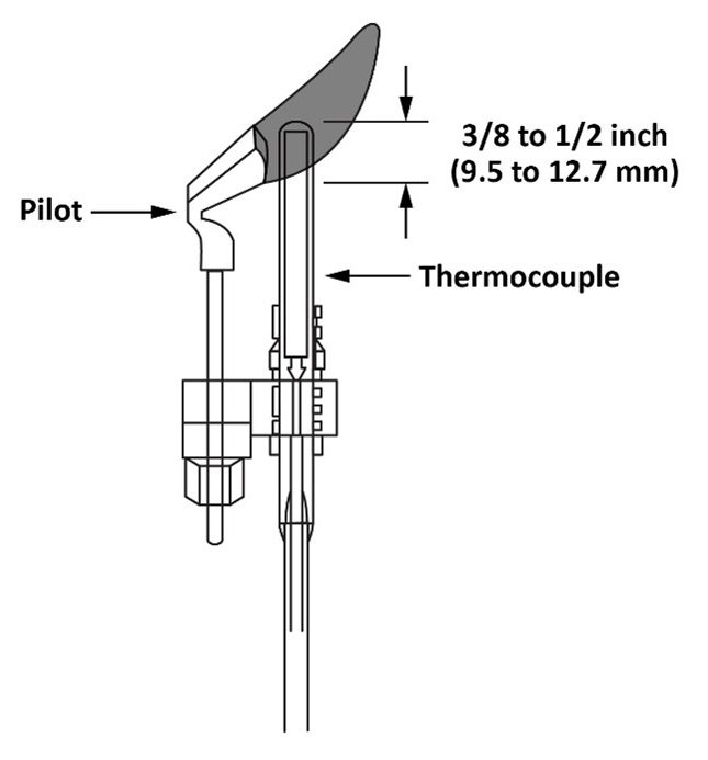 Learning Task 3 Block E Fuel Gas Systems