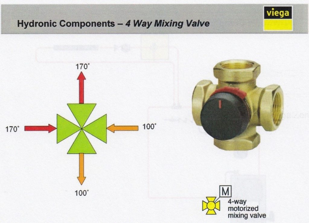 Learning Task 2 Block F Hydronic Heating and Cooling Systems