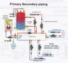 Learning Task 1 – Block F: Hydronic Heating and Cooling Systems