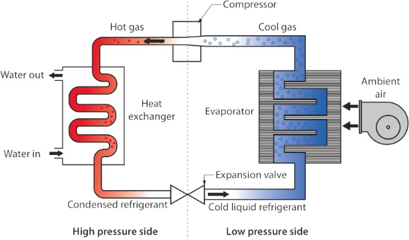 Learning Task 1 – Block F: Hydronic Heating and Cooling Systems